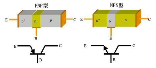 三極管的基本用法 三極管的基本用法