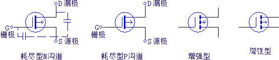 三極管,場效應管,IGBT 三極管,場效應管,IGBT