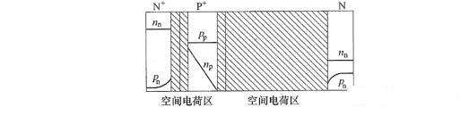 雙極晶體管的工作原理