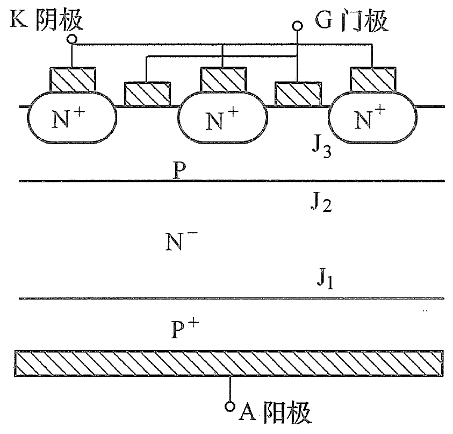 GTO的基本結構 GTO的基本結構