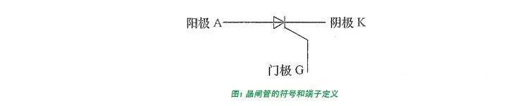 晶閘管的基本結(jié)構(gòu) 晶閘管的基本結(jié)構(gòu)
