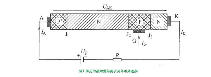 晶閘管的基本結(jié)構(gòu) 晶閘管的基本結(jié)構(gòu)