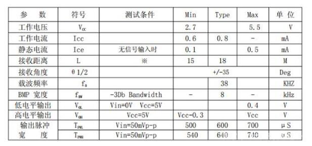 紅外接收頭 紅外接收頭
