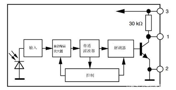 紅外接收頭 紅外接收頭