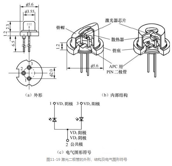 激光二極管 激光二極管