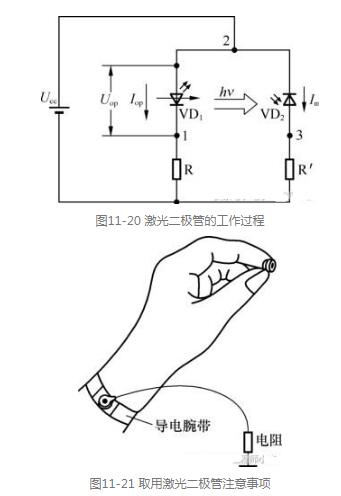 激光二極管 激光二極管