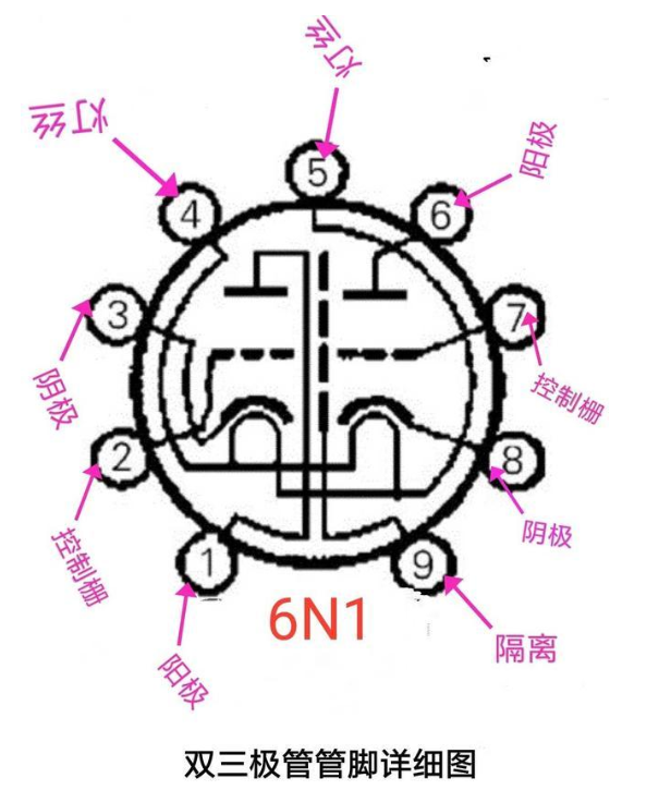 雙三極管的管腳