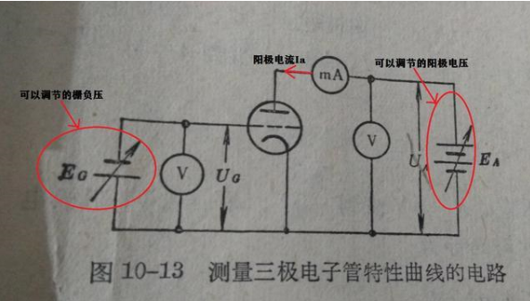 三極管陽(yáng)極特性曲線圖 三極管陽(yáng)極特性曲線圖