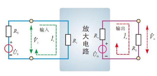 三極管放大電路 三極管放大電路