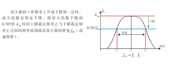 三極管放大電路 三極管放大電路