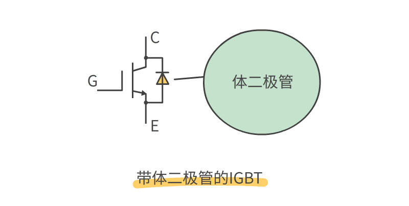 MOS管和IGBT管的區別 MOS管和IGBT管的區別