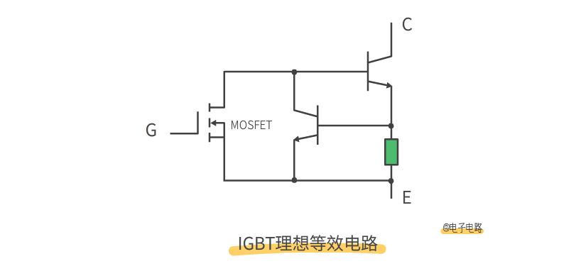 MOS管和IGBT管的區別 MOS管和IGBT管的區別