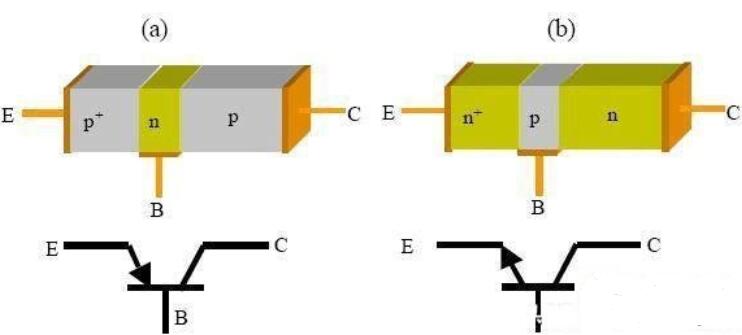 PNP型及NPN型的區(qū)別是什么