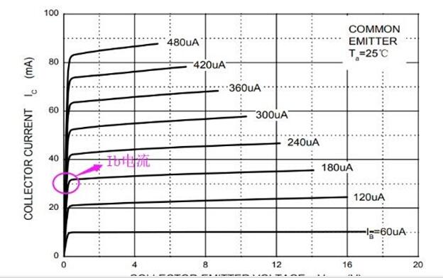 擇三極管驅動電阻 擇三極管驅動電阻