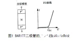 BARITT二極管 BARITT二極管