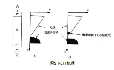 BARITT二極管 BARITT二極管