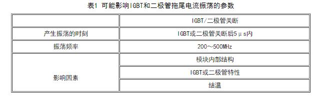 BARITT二極管 BARITT二極管