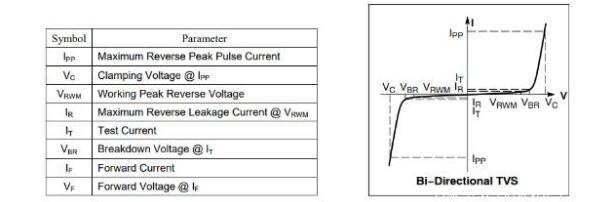 TVS二極管 TVS二極管