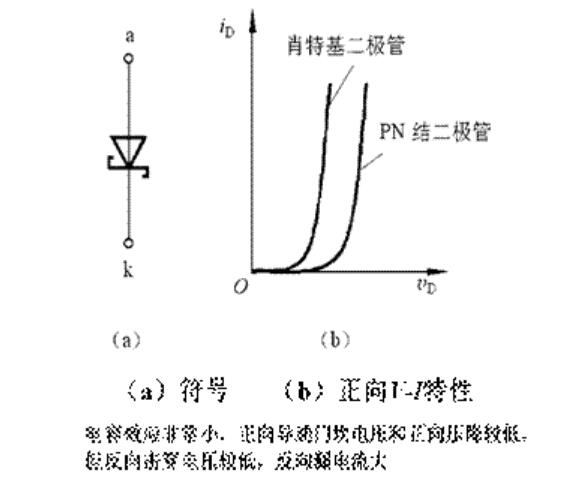 肖特基二極管