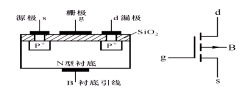 場效應管的分類詳情 場效應管的分類詳情