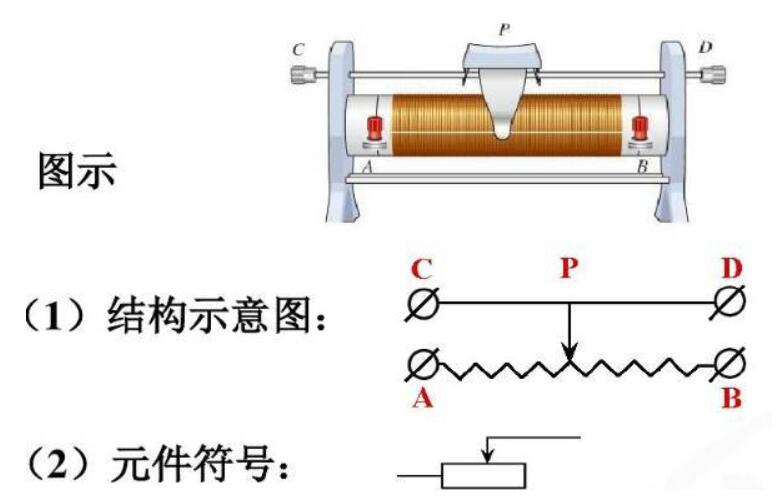 滑動電阻器 滑動電阻器