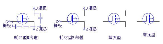 三極管,場效應管,IGBT 三極管,場效應管,IGBT