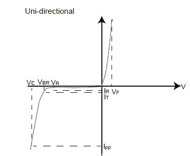 MOS管.MOS管驅動,MOS管驅動電路 MOS管.MOS管驅動,MOS管驅動電路