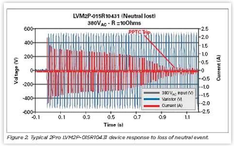 交流電源,電路,電源 交流電源,電路,電源