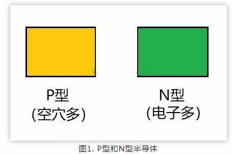 PN結,二極管 PN結,二極管