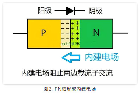 PN結,二極管 PN結,二極管