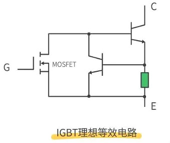 怎樣區分場效應管及IGBT管