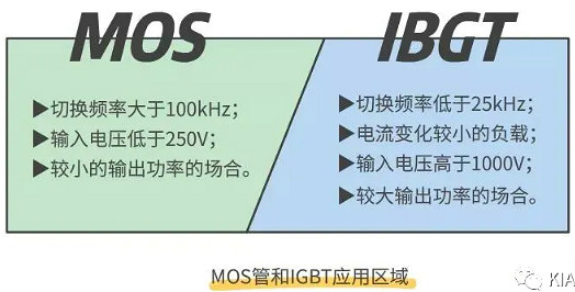 怎樣區分場效應管及IGBT管