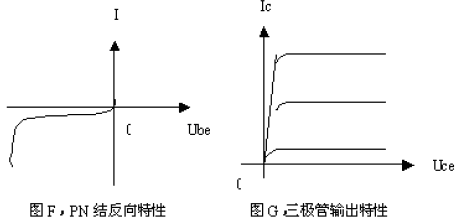 三極管原理分析