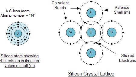 三極管BJT的工作原理 三極管BJT的工作原理