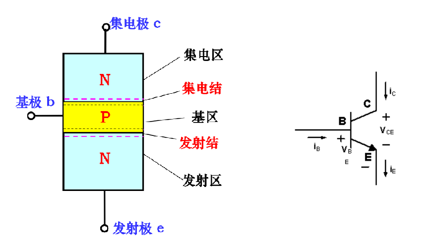 三極管BJT的工作原理 三極管BJT的工作原理