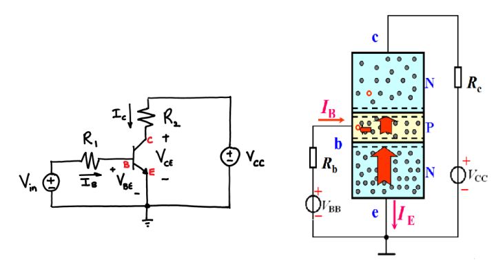 三極管BJT的工作原理 三極管BJT的工作原理
