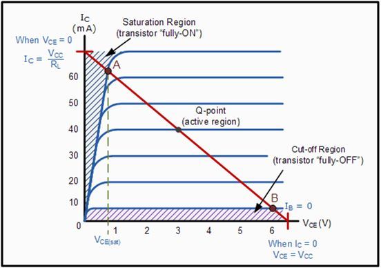 三極管BJT的工作原理 三極管BJT的工作原理