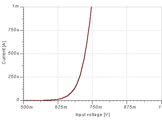 三極管BJT的工作原理 三極管BJT的工作原理