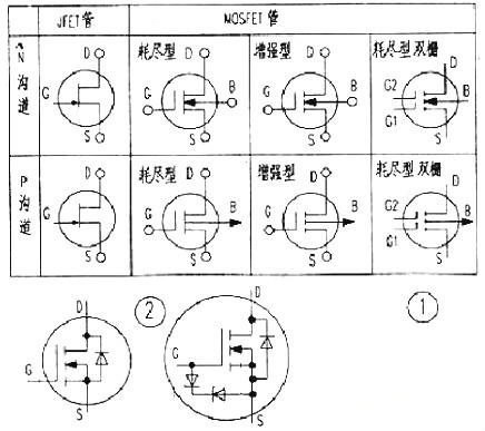 場(chǎng)效應(yīng)管 場(chǎng)效應(yīng)管