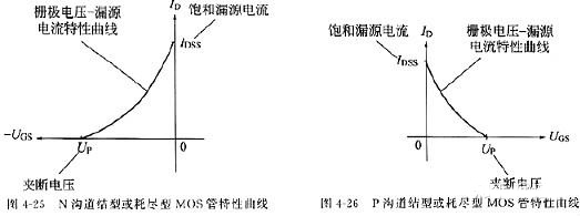 場效應管參數- 場效應管參數-