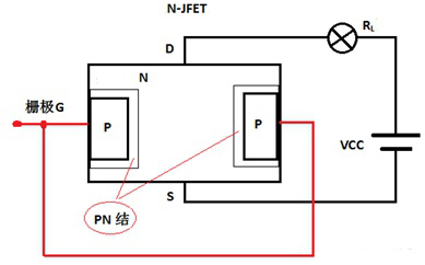 結型場效應管 結型場效應管