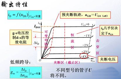 結型場效應管 結型場效應管