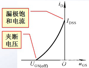 結型場效應管 結型場效應管