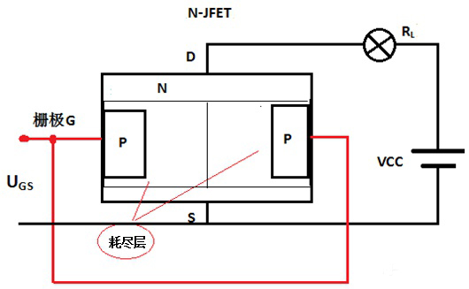 結型場效應管 結型場效應管