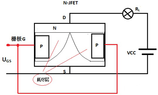 結型場效應管 結型場效應管