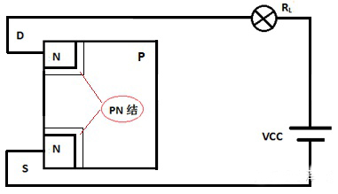 絕緣柵型場效應管 絕緣柵型場效應管