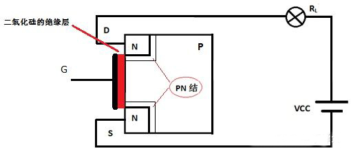 絕緣柵型場效應管 絕緣柵型場效應管
