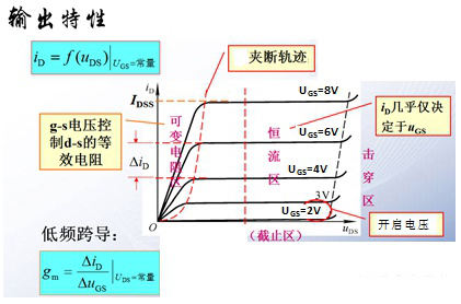絕緣柵型場效應管 絕緣柵型場效應管