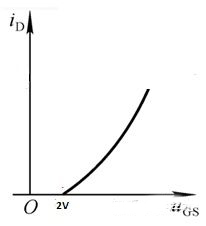 絕緣柵型場效應管 絕緣柵型場效應管
