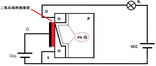 絕緣柵型場效應管 絕緣柵型場效應管